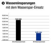 Cornat Handdouche Beolo 5S Ak Ch - TECB3407 - thumbnail