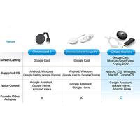 EZCast U01 - 4K HDR Wireless Display Receiver draadloos presentatiesysteem Desktop HDMI - thumbnail