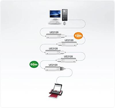 Actieve USB 2.0 Verlengkabel USB A Male - USB A Female 12 m Ivoor Actieve USB 2.0 Verlengkabel USB A Male - USB A Female 12 m Ivoor