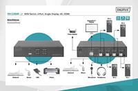 Digitus DS-12880 KVM-switch 4 + 1 poorten HDMI 3840 x 2160 Pixel - thumbnail