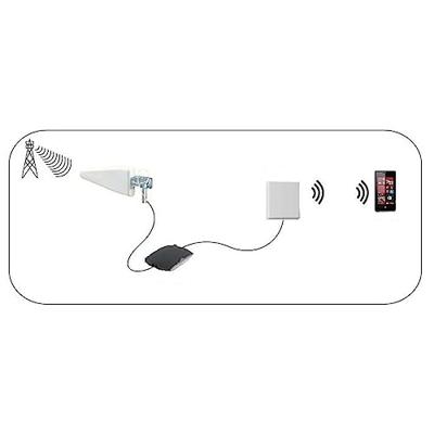 Nedis 5G / 4G / 3G Antenne | 698-5000 MHz | 6 dB | 2.50 m | Wit | 1 stuks - ANOR5G20WT ANOR5G20WT Nedis 5G / 4G / 3G Antenne | 698-5000 MHz | 6 dB | 2.50 m | Wit | 1 stuks - ANOR5G20WT ANOR5G20WT