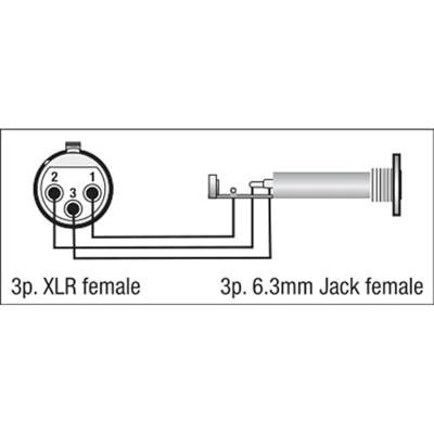 DAP FLA22 XLR female naar Stereo Jack female adapter
