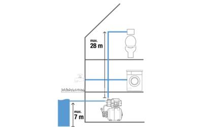 GARDENA Hydrofoorpomp 3700/4 - thumbnail