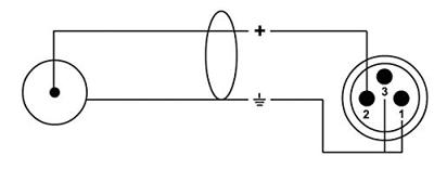 Cordial 3 m REAN XLR Male/Cinch Adapterkabel Cordial 3 m REAN XLR Male/Cinch Adapterkabel