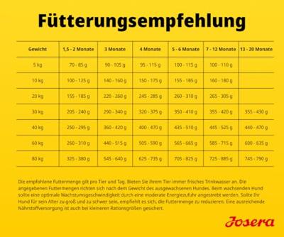 Voer Josera YoungStar Junior 3 Kg