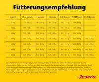 JOSERA YoungStar - droog hondenvoer - 12,5kg - thumbnail