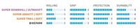 SCHWALBE buitenband "big betty performance line" tire big betty perf.line 62-622 - thumbnail