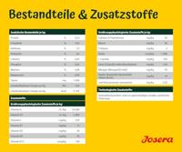 Voer Josera Adult Zalm Aardappelen 3 Kg - thumbnail