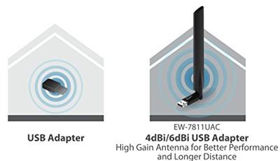 Edimax Draadloze USB-Adapter AC600 2.4/5 GHz (Dual Band) Zwart | 1 stuks - EW-7811UAC EW-7811UAC