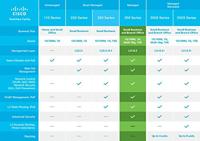 Cisco SF352-08P 10/100-PoE-Managed Switch met 8 poorten (SF352-08P-K9-EU) - thumbnail