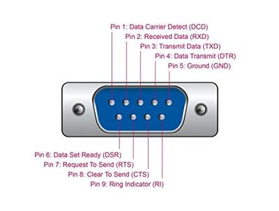 DeLOCK 62958 Serie interfacekaart/-adapter - thumbnail