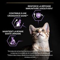 Pro Plan Kitten Healthy Start met kip kattenvoer 2 x 10 kg - thumbnail