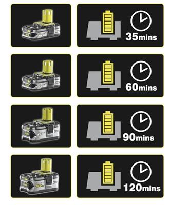 Ryobi RC18118C One+ 18V Autolader - 5133002893 - 5133002893 - thumbnail