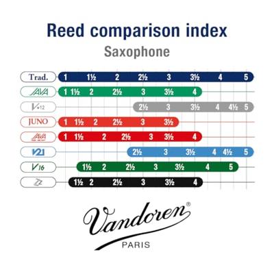 Vandoren Traditional rieten voor alt-saxofoon 2, 10 stuks