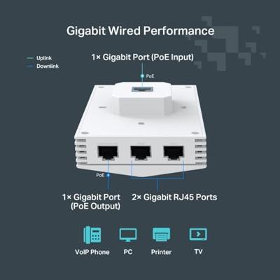 TP-LINK Festa F65-Wall(EU) Festa F65-Wall AX3000 WiFi-accesspoint 2976 MBit/s 2.4 GHz, 5 GHz