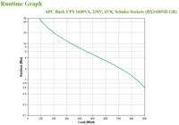APC Back-UPS BX MI 1600VA/230V Schuko - thumbnail