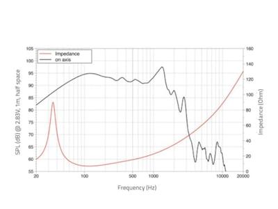 Lavoce SAF184.50 18 inch Woofer 8 Ω