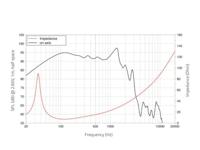 Lavoce SAF184.50 18 inch Woofer 8 Ω - thumbnail