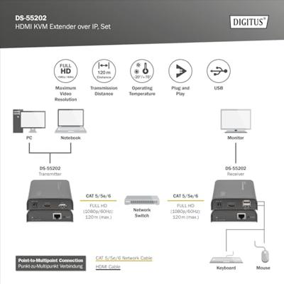 Digitus DS-55202 Zender en ontvanger KVM-extender - thumbnail