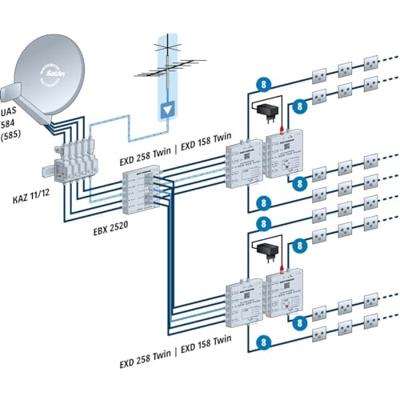 Kathrein EXD 258 Twin Satelliet multiswitch cascade unicable Ingangen (satelliet): 5 (4 satelliet / 1 terrestrisch) Aantal gebruikers: 16 Standby-functie