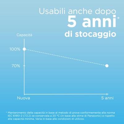 Panasonic eneloop Lite HR06 Oplaadbare AA batterij (penlite) NiMH 900 mAh 1.2 V 2 stuk(s) Panasonic eneloop Lite HR06 Oplaadbare AA batterij (penlite) NiMH 900 mAh 1.2 V 2 stuk(s)