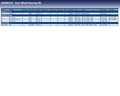 Wiellager ADD68318 Wiellager ADD68318