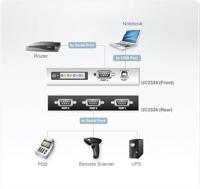 ATEN UC2324 hub & concentrator - thumbnail