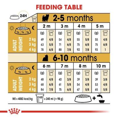 Royal Canin Yorkshire Terrier voer voor puppy 1.5kg