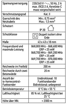 Somfy 1822660 Draadloze ontvanger