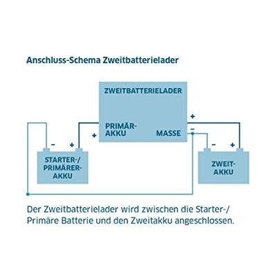 IVT 12/80 18320 Acculader voor extra accu 12 V IVT 12/80 18320 Acculader voor extra accu 12 V