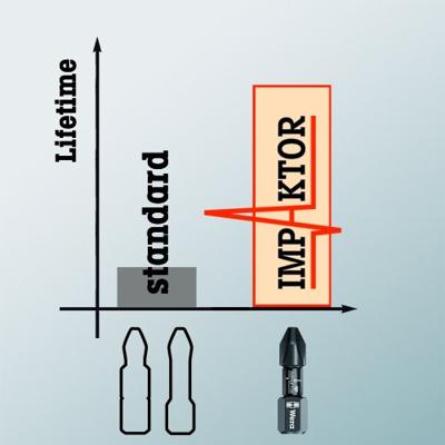 Wera 867/4 Impaktor DC TORX® Bit TX40 x 50mm VE=5 - 05057667001 - thumbnail