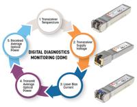 Intellinet 508568 Mini-GBIC Industrie-Transceiver für LWL-Kabel (LC) Singlemode 10 km MSA Konform Transceivermodule 1000 MBit/s 10 km Type module LX - thumbnail
