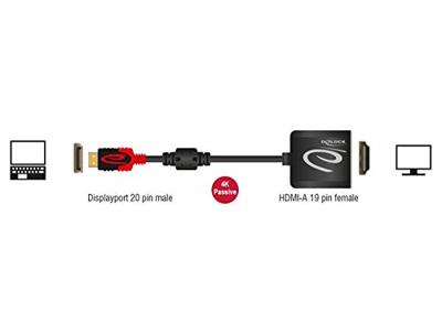 Delock 62719 Adapter DisplayPort 1.2 male > HDMI female 4K 60 Hz Passief zwart