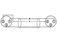 OMNITRONIC Adapter Cable XLR(F)/XLR(F) 0.2m bk - thumbnail
