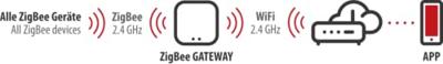 Brennenstuhl Connect Zigbee Gateway GWY CZ 01