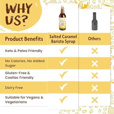 Skinny Barista Coffee Syrup Salted Caramel (1000 ml) - thumbnail