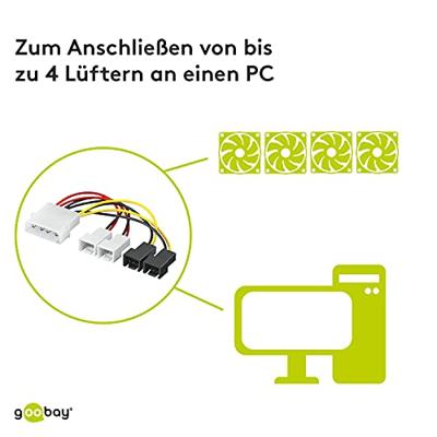 Molex naar ventilator voedingskabel