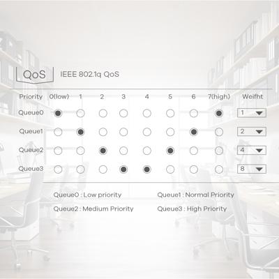 Zyxel 5-poorts Gigabit Web/Smart Managed PoE+ Switch met een budget van 60 watt [GS1200-5HP]