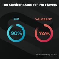 BenQ Zowie XL2546X+ 25 Full HD 300Hz Gaming Monitor - thumbnail