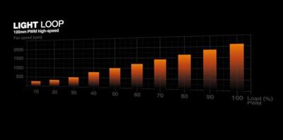 Be quiet! Light Loop White 360mm Be quiet! Light Loop White 360mm