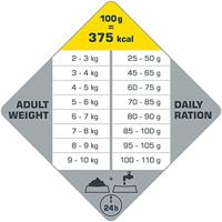 Opti Life Adult Sterilised Light Mini hondenvoer 2 x 7,5 kg - thumbnail