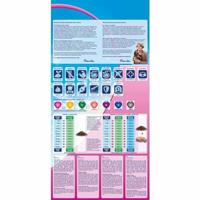 RENSKE SUPER PREMIUM ADULT LAM GRAANVRIJ HYPOALLERGEEN 12 KG - thumbnail