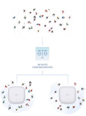 D-Link DAP-X3060 Nuclias Connect AX3000 Wi-Fi 6 Dual-Band PoE Access Point, 2.5G Ethernet, MU-MIMO, WPA3, Fast Roaming, Wand/Plafondmontage, Gratis Centraal Beheer