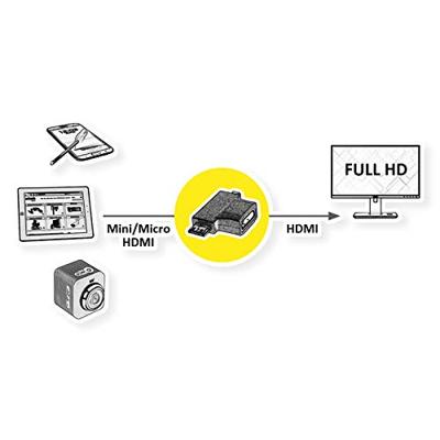 VALUE HDMI T-Adapter, HDMI - HDMI Mini + HDMI Micro