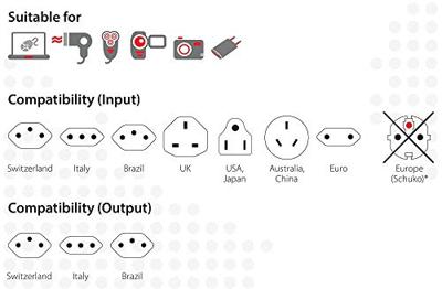 SKROSS | 1.500270 | World to CH Italy Brasil | International World Travel Adapter naar Zwitserland, Brazilië, Italië. Spanning en vermogen: 100V - 1000W / 250V – 2500W.