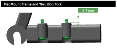 SRAM bevestigingsbout mount.screw st.steel 22mm,pair,f.flat mount