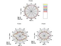 Delock 88899 WiFi-staafantenne 7 dB 2.4 GHz, 5 GHz - thumbnail