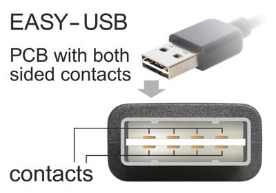 Mini USB kabel