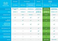 Cisco SG350X-48 Stackable Switch, 48-poort, Gigabit - thumbnail