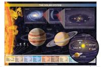 GBeye Chartex Solar System Poster 91,5x61cm - thumbnail